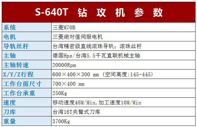 重型卧式多孔钻攻机