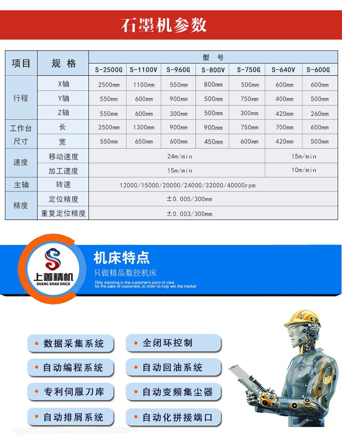 石墨龙门雕铣机型号