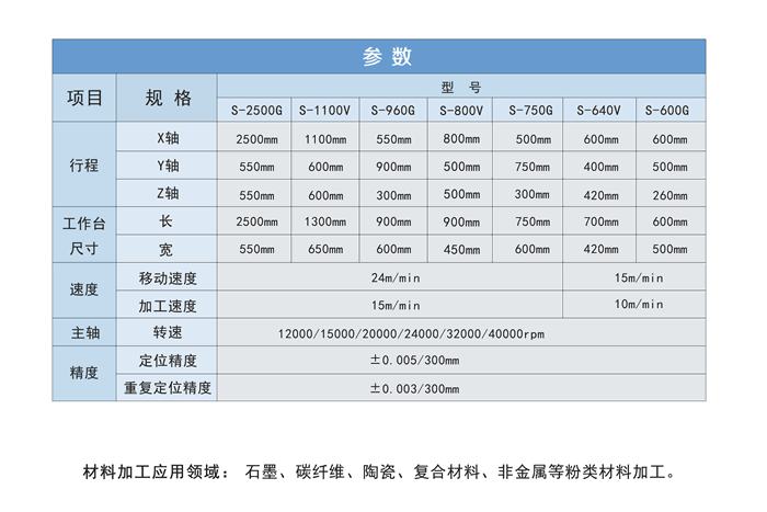  小型石墨加工中心参数