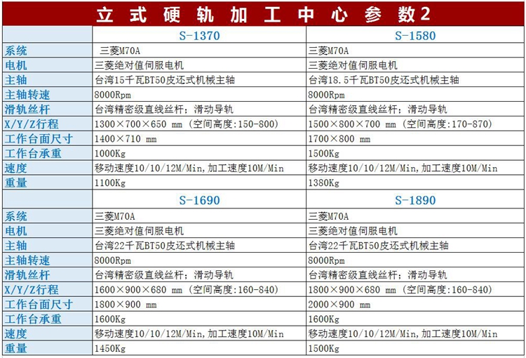 立式硬轨加工中心参数