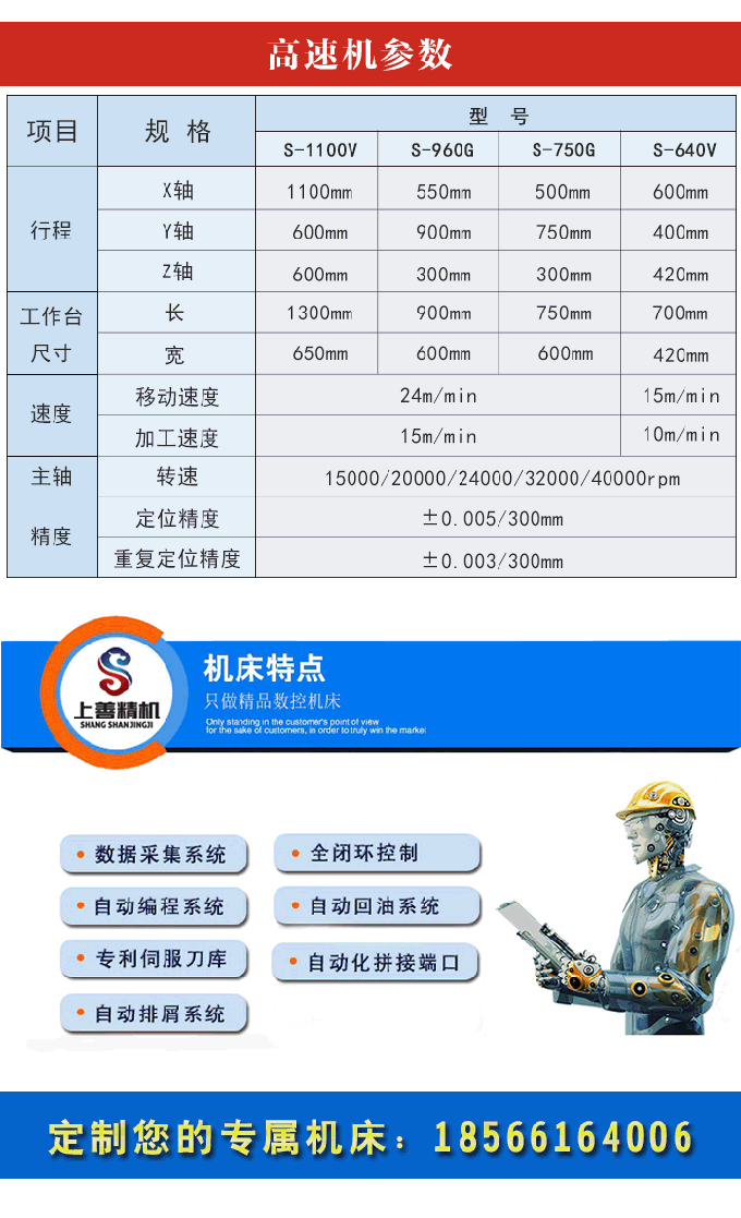 cnc高速加工中心参数